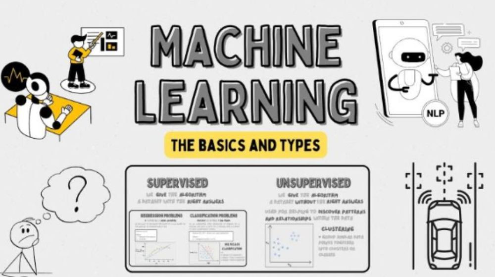 where machine learning is used