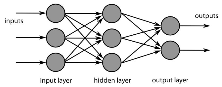 Machine Learning versus Deep Learning