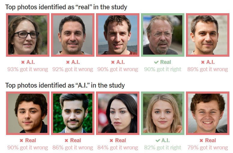 AI vs Real test results | Credits: The New York Times