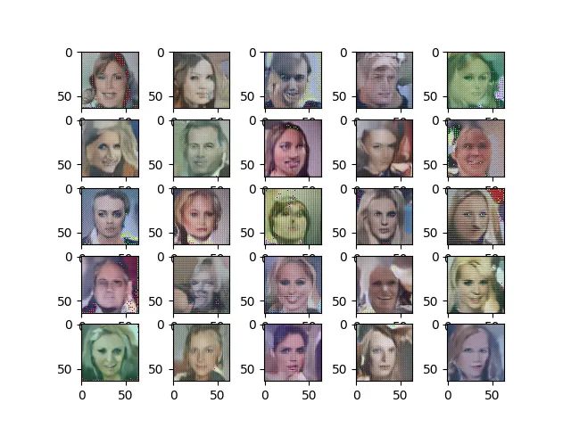 Images generated by using the Core ML model.