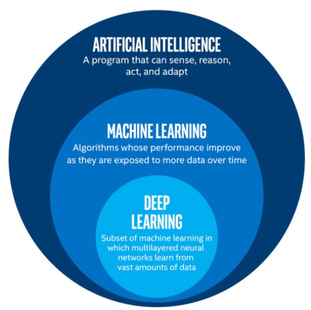 Applications of AI and Deep Learning Solutions by TechnoLynx