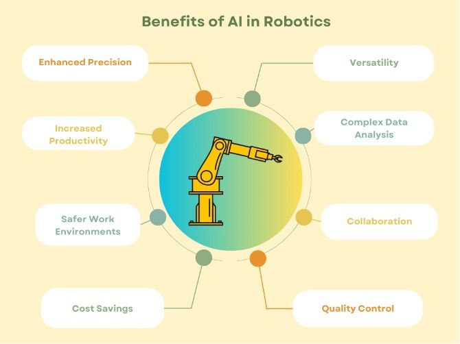 A mindmap of the different benefits of AI in robotics.