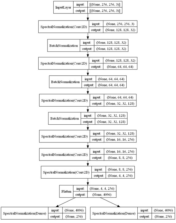 The face encoder architecture