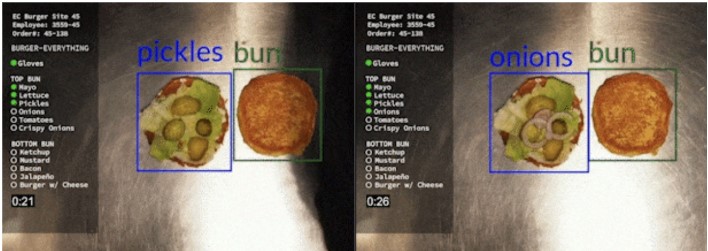 Figure 5 – CV monitors the proper assembly of a burger, providing a checklist of the ingredients used (Editorial, 2023).
