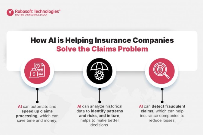 How AI is Helping in Claim Processing | Source: Robosoft