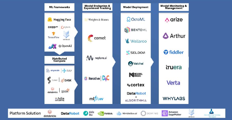 Popular MLOps Tools | Source: NimbleBox Blog