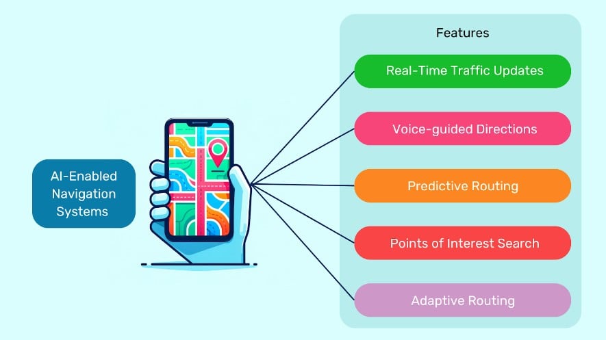 A mindmap of the features of AI-enabled navigation systems.