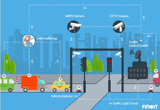 Computer vision being used to understand traffic.