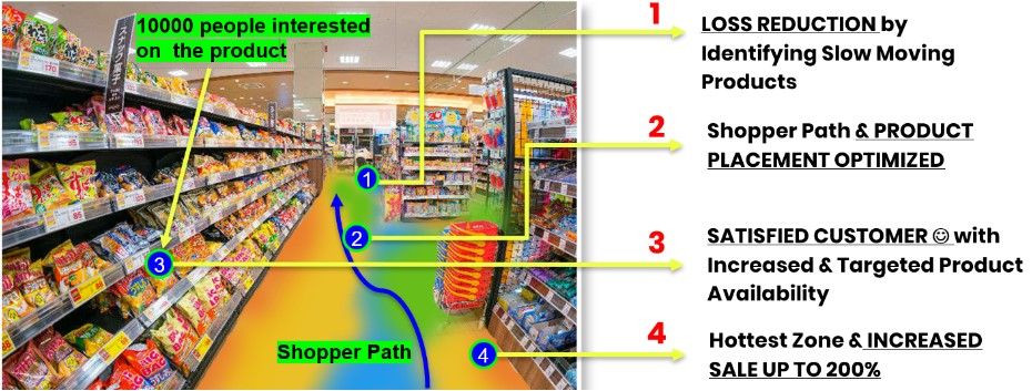 An image showcasing the benefits of customer tracking using computer vision.