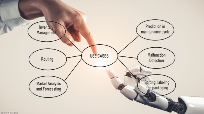 Illustration showcasing varied AI applications in Supply Chain Management and Logistics