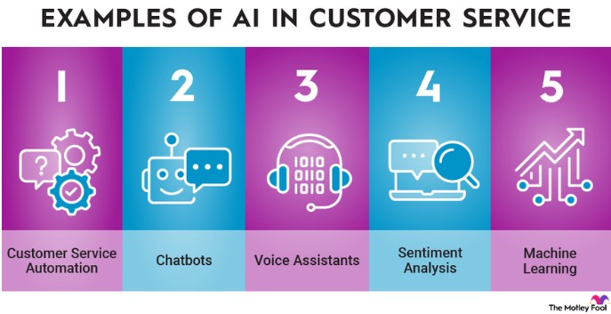 Image showcasing examples of AI in customer service for enhanced customer satisfaction and improved service levels