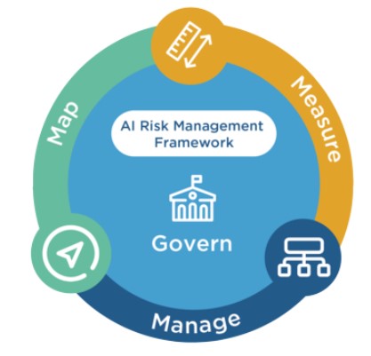 Image depicting risk management in supply chain and logistics through AI