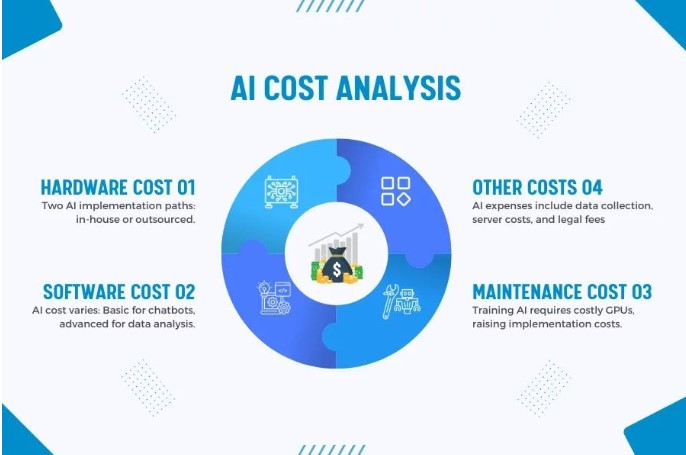Image illustrating the cost challenges of implementing AI in supply chain and logistics