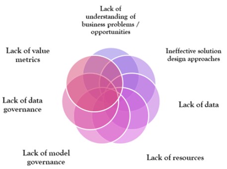 Image illustrating the AI challenge of lack of resources in supply chain and logistics