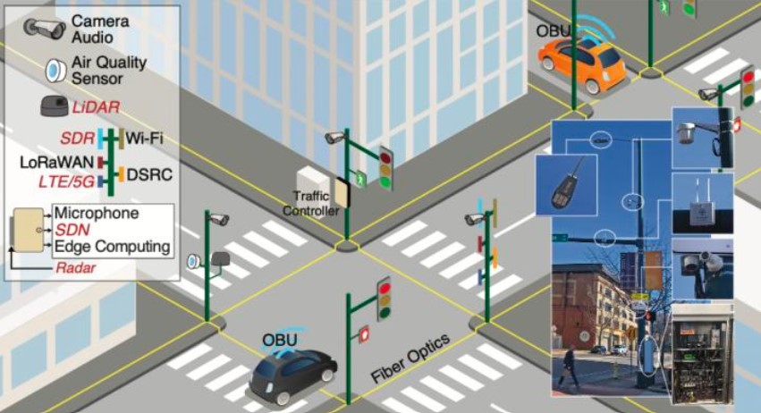 An image showing IoT edge computing being used for traffic management.