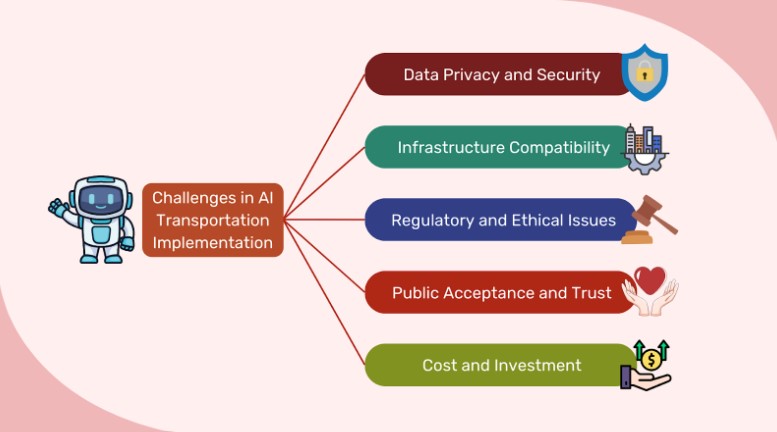 A mindmap illustrating the challenges of implementing AI in transportation.